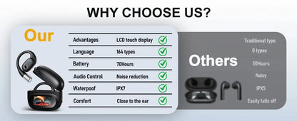 AI Translator Earbuds with LCD Touchscreen - 164 Lang, 70H - Lxvox