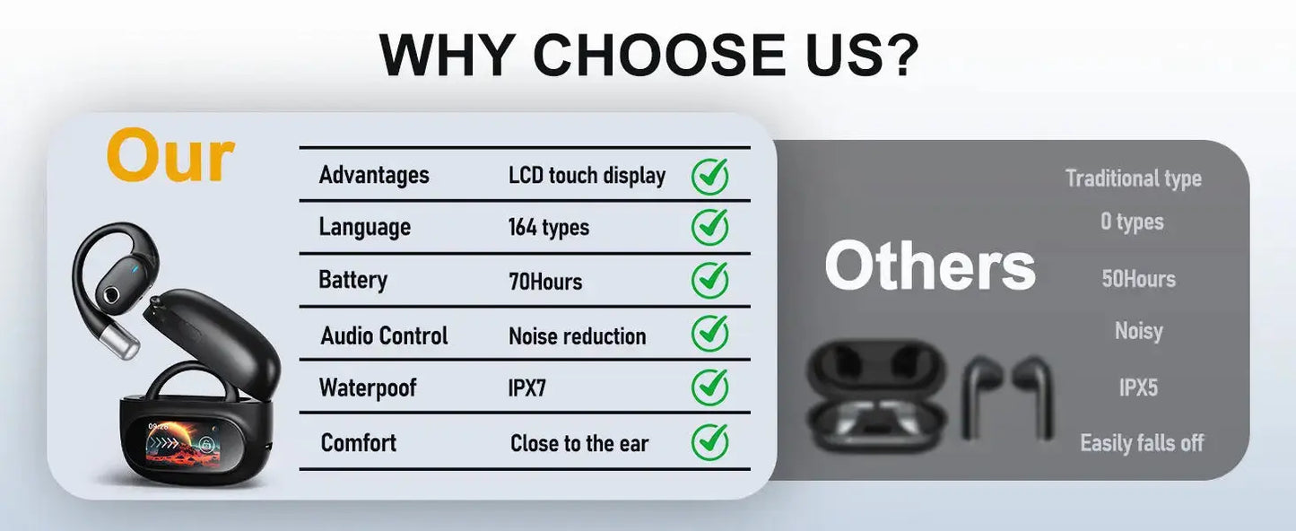 AI Translator Earbuds with LCD Touchscreen - 164 Lang, 70H - Lxvox