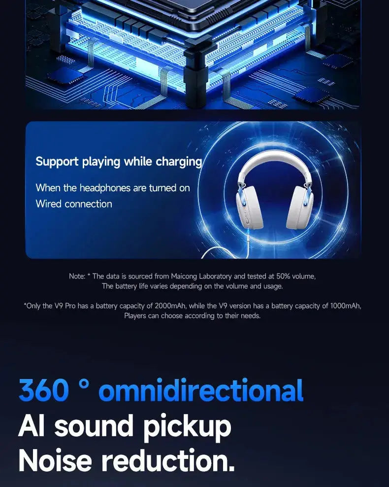 Professional Wireless Gaming Headset - TOPSPEED 7.1, 4-Mode with AI Mic - Lxvox