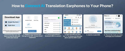 Professional AI Translator Earbuds - 164 Lang, Audio Video Call - Lxvox