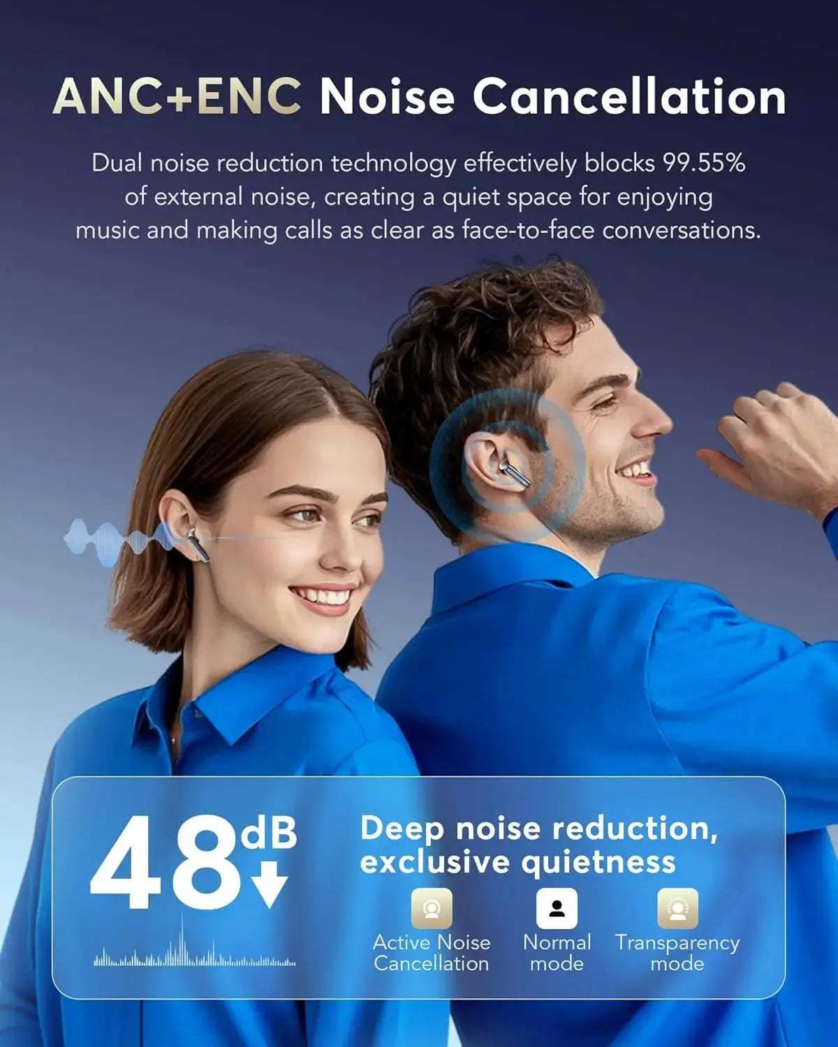 Professional AI Translator Earbuds - 188 Languages, 36H Battery Life - Lxvox