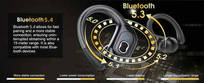 Professional Sports Bluetooth Headset - 75H Playtime, LED Display - Lxvox