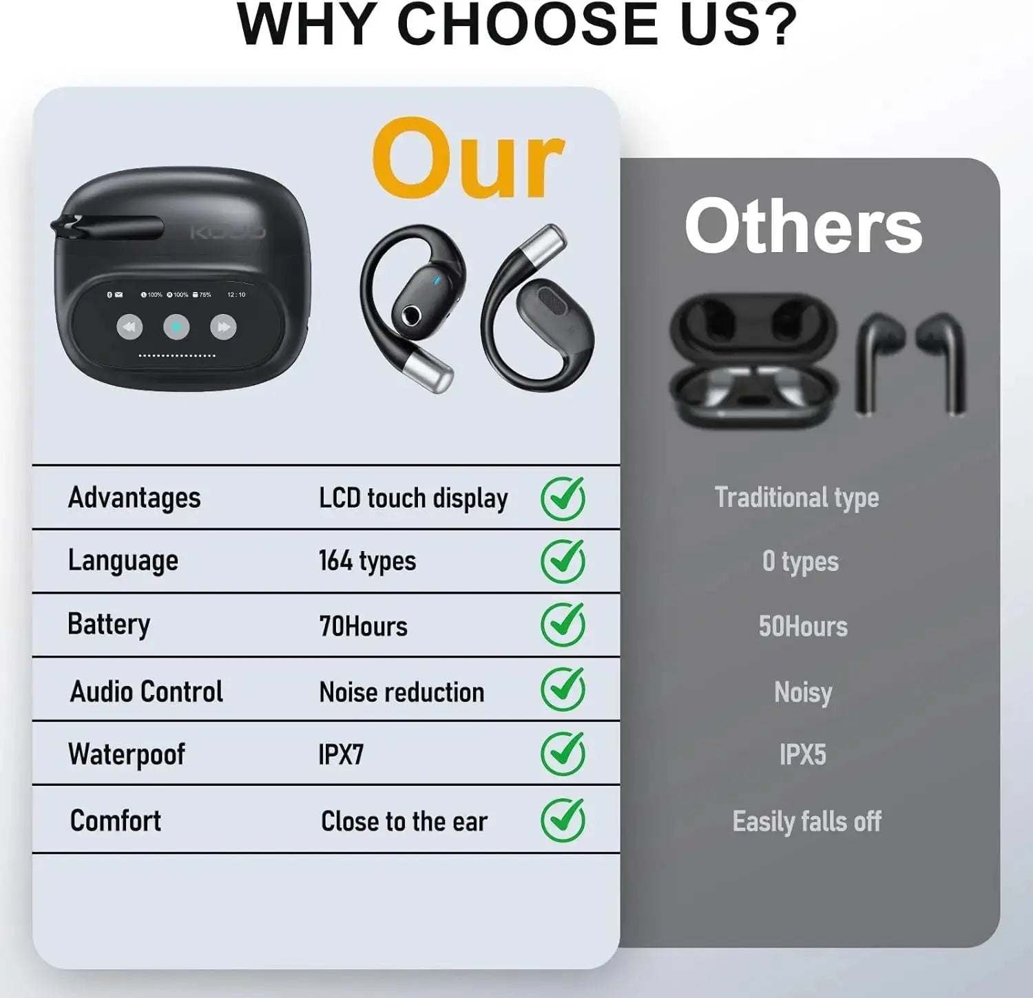 AI Translator Earbuds with LCD Touchscreen - 164 Lang, 70H - Lxvox