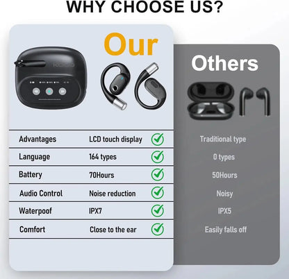 AI Translator Earbuds with LCD Touchscreen - 164 Lang, 70H - Lxvox