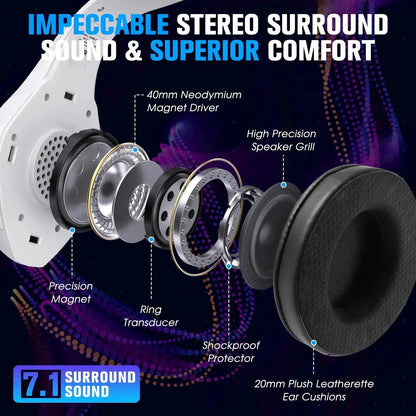 Professional 2.4G Wireless Gaming Headset - 20ms, 7.1 Surround - Lxvox